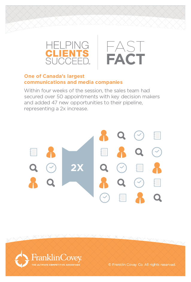 Results Franklin Covey Sales Performance